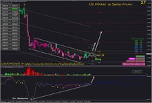 #USDCHF H4 Timeframe BUY Setup.jpg