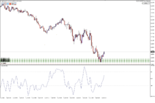 66418735: ICMarketsSC-Demo06 - Демо Счет - Raw Trading Ltd - [GBPUSD,M5] 2022-07-01 12-31-50.png