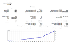 SH 3.21 Alpari EURUSD-USDCHF 2.png