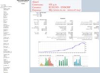 SH 3.21 Alpari EURUSD-USDCHF.png