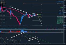 #XAUUSD #GOLD H1 Timeframe BUY Setup.jpg