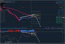 #XAGUSD #SILVER H1 Timeframe SEL Setup.jpg