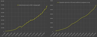 денежная масса - зарплата.jpg