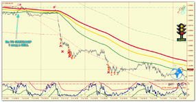 EURUSD_m5_Светофор.png