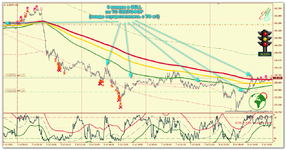 EURJPY_m5_Светофор.png