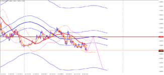 USDCADM5.png