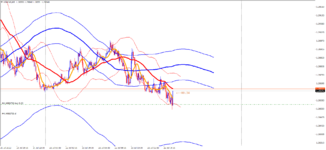 USDCADM5.png