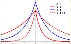 AsymmetricLaplace.jpg