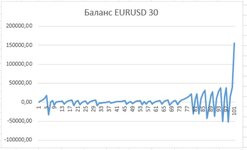 EURUSD 30m.jpg