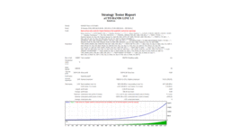 20 YEARS STRATEGY TESTER AUTO BANDS LINE 1.5 FOR EURUSD ( PHOTO 1 )..gif