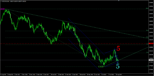 NZDCAD,Daily =0,83568.png