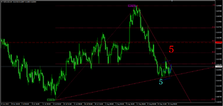 NZDUSD,H4 = 0,63085.png