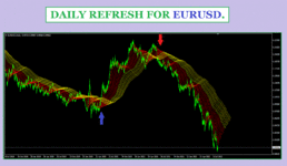 SIGNAL EURUSD 2022 ( PHOTO 1 )..gif