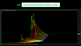 SIGNAL BTCUSD ( PHOTO 6 )..gif