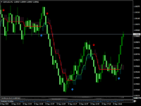 eurusd-m2-fxopen-ltd-2.png