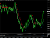 eurusd-m2-fxopen-ltd-3.png