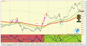 EURUSD_m5_Светофор.png