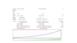 10 YEARS STRATEGY TESTER AUTO BANDS LINE 1.8 FOR EURUSD ( PHOTO 2 )..gif