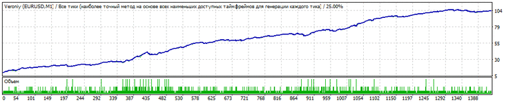 TesterGraph.gif