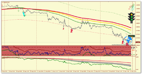 EURUSD_m5_Светофор.png