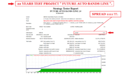 22 YEARS STRATEGY TESTER FUTURE AUTO BANDS LINE FOR GBPUSD ( PHOTO 1 )..gif