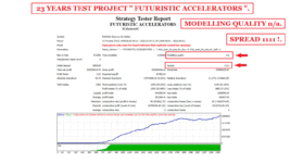 23 YEARS TEST PROJECT FUTURISTIC ACCELERATORS FOR EURUSD ( PHOTO 1 )..gif