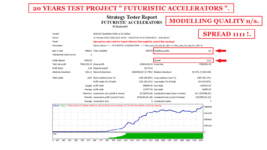 20 YEARS TEST PROJECT FUTURISTIC ACCELERATORS FOR AUDUSD ( PHOTO 1 )..gif