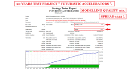 20 LAT PROJEKTU TESTOWEGO FUTURYSTYCZNE AKCELERATORY ZA GBPUSD ( ZDJĘCIE 1 )..gif