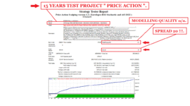 15 YEARS TEST PROJECT PRICE ACTION 1.1 FOR EURUSD WITH TIMEFRAME M30 AND SPREAD 20  ( PHOTO 1 )..gif