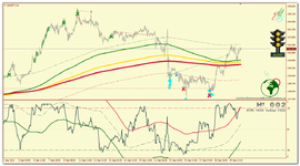 EURJPY_H1_Светофор.png