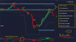 TDT Reich System Example #1.png