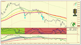 EURUSD_m5_Светофор.png