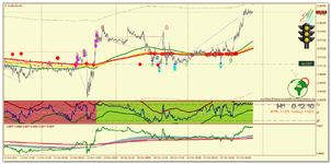 EURUSD_m5_Светофор.png