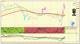 EURUSD_m5_Светофор.png