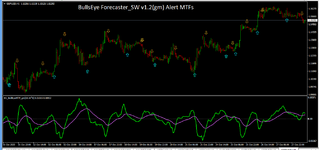 gbpusd H1 BullsEye Forecaster_SW v1.2(gm).png