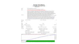 20 YEARS PROJECT AUTOMAT ZLECENIE STOP FOR GBPCHF M1 WITH MODELLING QUALITY 100 PERCENT AND SP...gif