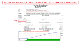 20 YEARS TEST PROJECT AUTO ORDER STOP FOR GBPCHF WITH PROFIT FACTOR 54.46 ( PHOTO 1 )..gif