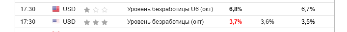 Screenshot 2022-11-04 at 22-03-11 Экономический календарь — Investing.com.png