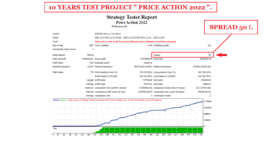10 YEARS TEST PROJECT PRICE ACTION 2022 FOR EURUSD WITH SPREAD 50 ( PHOTO 1 )..gif