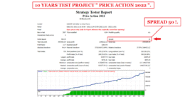 10 YEARS TEST PROJECT PRICE ACTION 2022 FOR USDCHF WITH SPREAD 50 ( PHOTO 1 )..gif