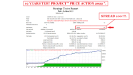 19 YEARS TEST PROJECT PRICE ACTION 2022 FOR USDCHF WITH SPREAD 100 ( PHOTO 1 )..gif