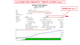 12 YEARS TEST PROJECT PRICE ACTION 2022 FOR EURUSD WITH SPREAD 75 ( PHOTO 1 )..gif