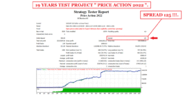 19 YEARS TEST PROJECT PRICE ACTION 2022 FOR USDCHF WITH SPREAD 125 ( PHOTO 1 )..gif