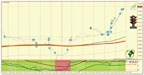 EURUSD_H1_Светофор.png