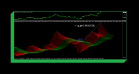 FUTURE INVESTMENT EURUSD M30 ( PHOTO 1 )..gif