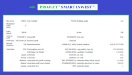 STRATEGY TESTER SMART INWEST 1.0 XAUUSD 100 SPREAD ( PHOTO 6 )..gif