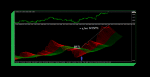 FUTURE INVESTMENT EURUSD M30 ( PHOTO 3 )..gif