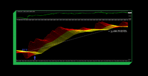 FUTURE INVESTMENT EURUSD M5 ( PHOTO 1 )..gif