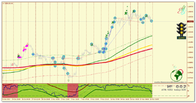 EURUSD_H1_Светофор.png