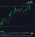 gbpusd-h4-raw-trading-ltd-3.png